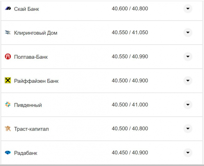 Курс валют в Украине 18 октября 2022: сколько стоит доллар и евро фото 1