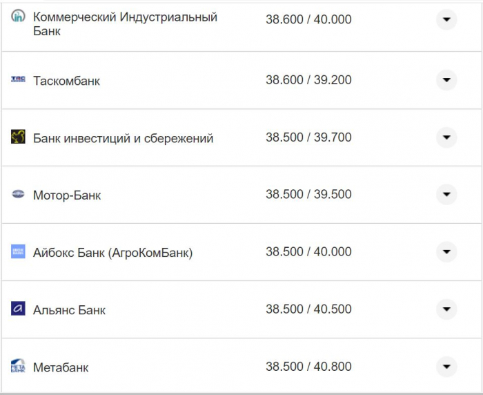 Курс валют в Украине 18 октября 2022: сколько стоит доллар и евро фото 11 10