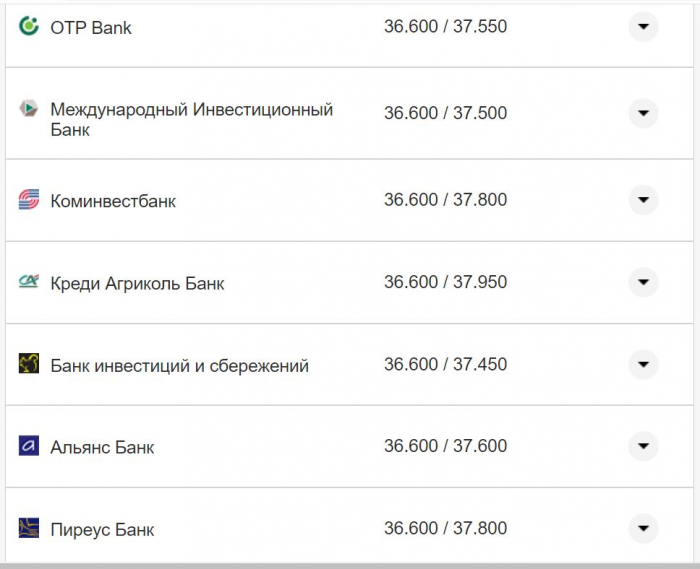 Курс валют в Украине 15 октября 2022: сколько стоит доллар и евро фото 18 17