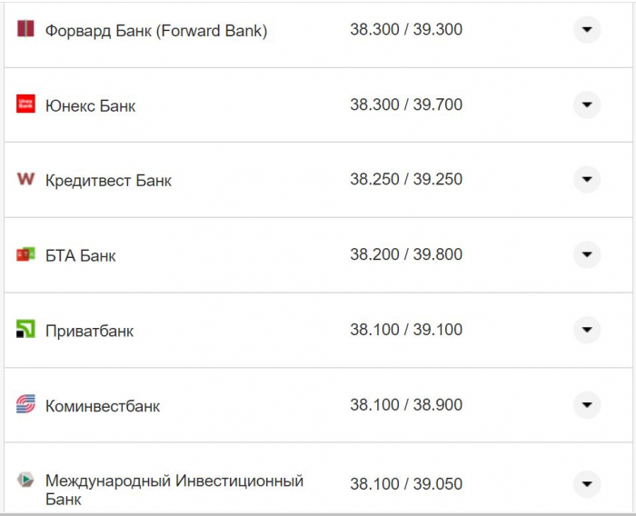 Курс валют в Украине 18 октября 2022: сколько стоит доллар и евро фото 14 13