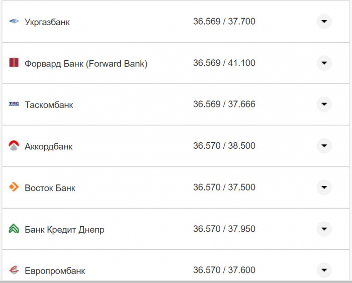 Курс валют в Украине 9 октября 2022: сколько стоит доллар и евро фото 20 19