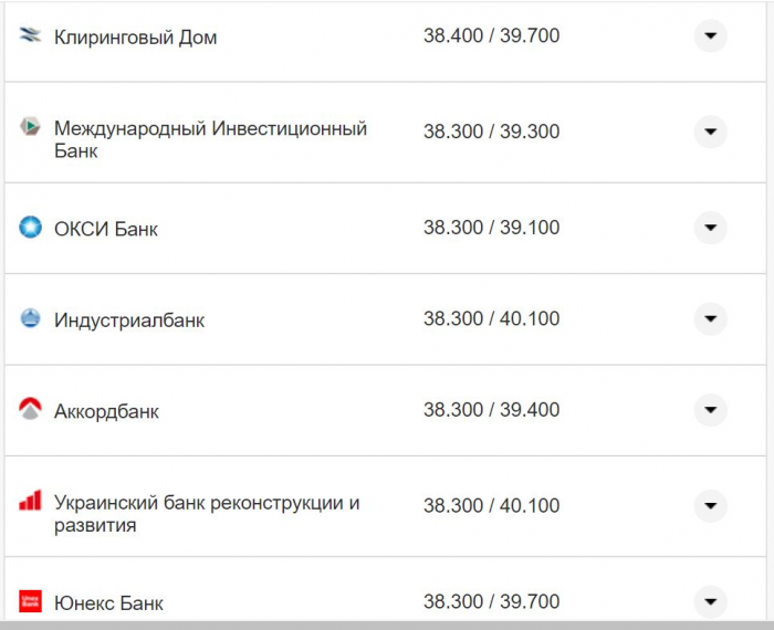 Курс валют в Украине 15 октября 2022: сколько стоит доллар и евро фото 13 12