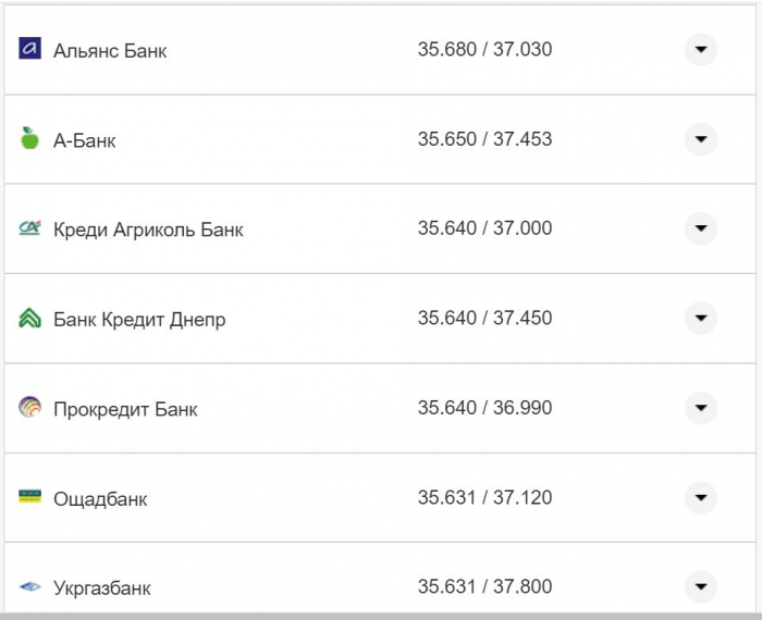 Курс валют в Украине 15 октября 2022: сколько стоит доллар и евро фото 23 22