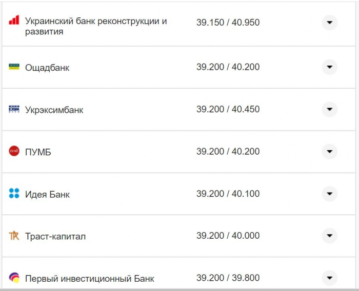 Курс валют в Украине 9 октября 2022: сколько стоит доллар и евро фото 16 15