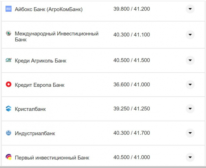 Курс валют в Украине 8 октября 2022: сколько стоит доллар и евро фото 4 3