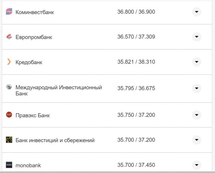 Курс валют в Украине 15 октября 2022: сколько стоит доллар и евро фото 22 21