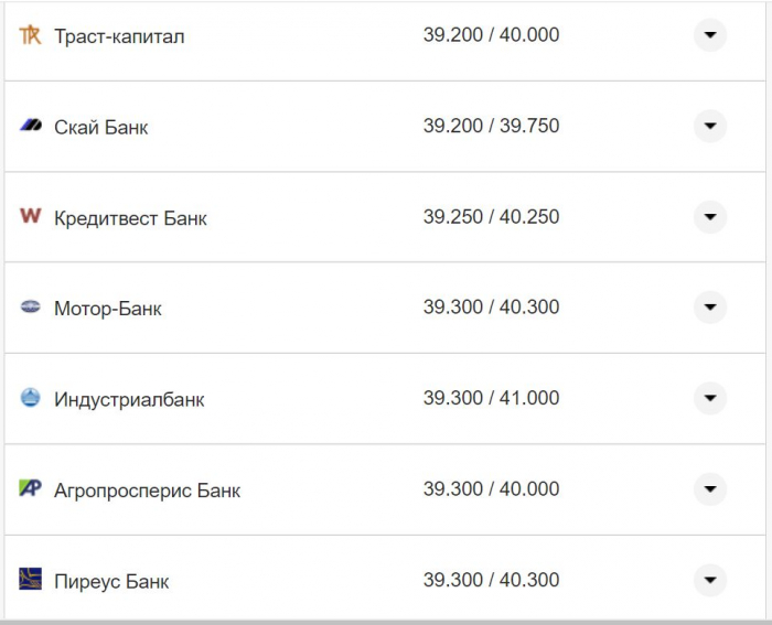 Курс валют в Украине 8 октября 2022: сколько стоит доллар и евро фото 17 16