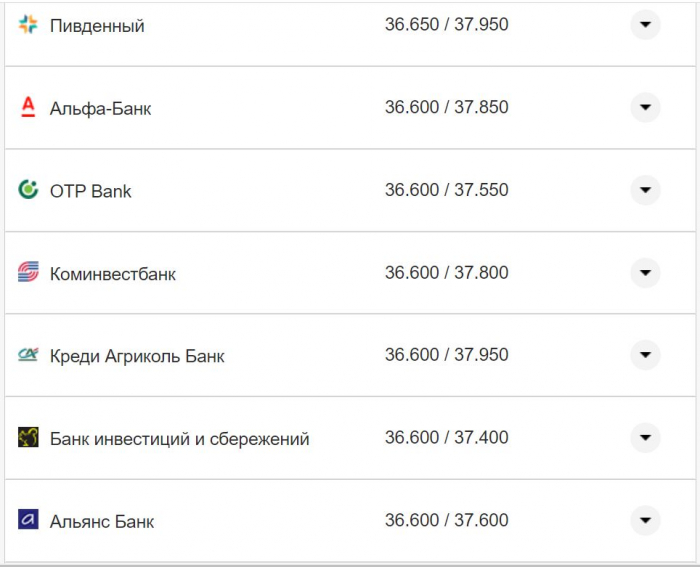 Курс валют в Украине 18 октября 2022: сколько стоит доллар и евро фото 18 17