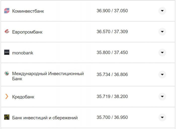 Курс валют в Украине 18 октября 2022: сколько стоит доллар и евро фото 22 21