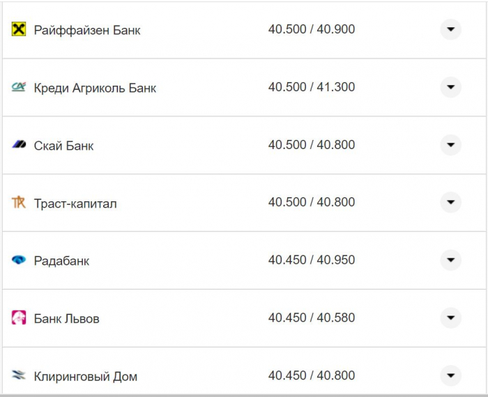 Курс валют в Украине 15 октября 2022: сколько стоит доллар и евро фото 1