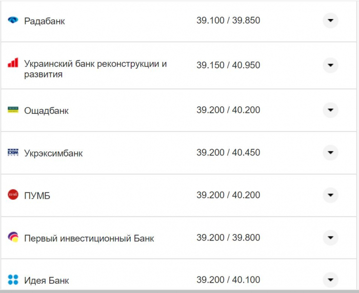 Курс валют в Украине 8 октября 2022: сколько стоит доллар и евро фото 16 15