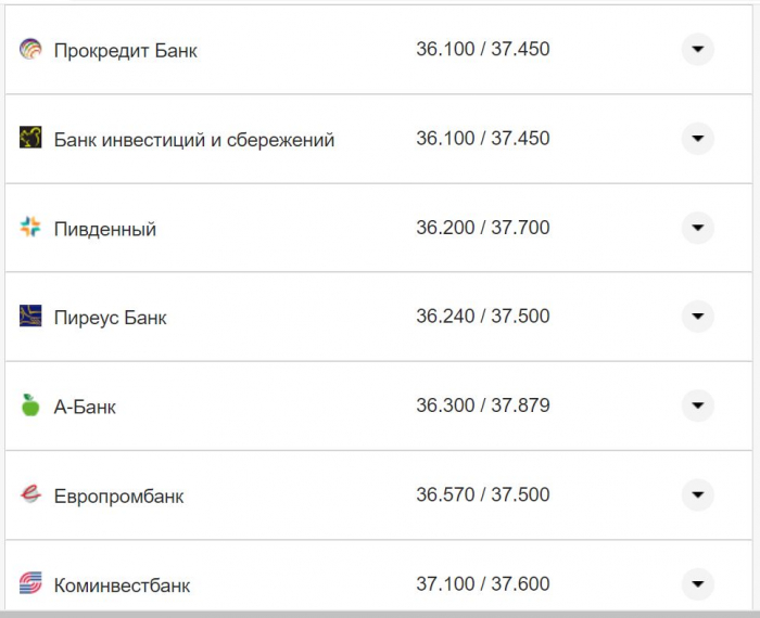 Курс валют в Украине 8 октября 2022: сколько стоит доллар и евро фото 27 26