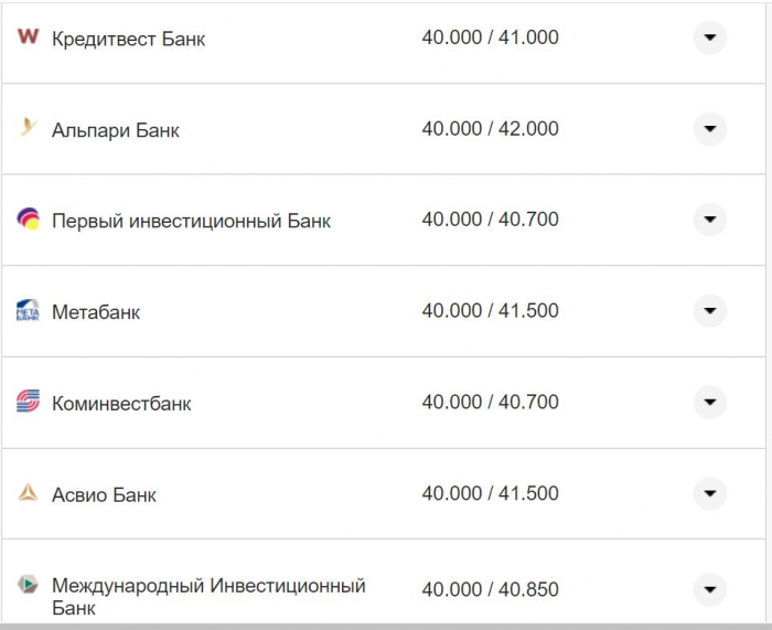 Курс валют в Украине 18 октября 2022: сколько стоит доллар и евро фото 6 5