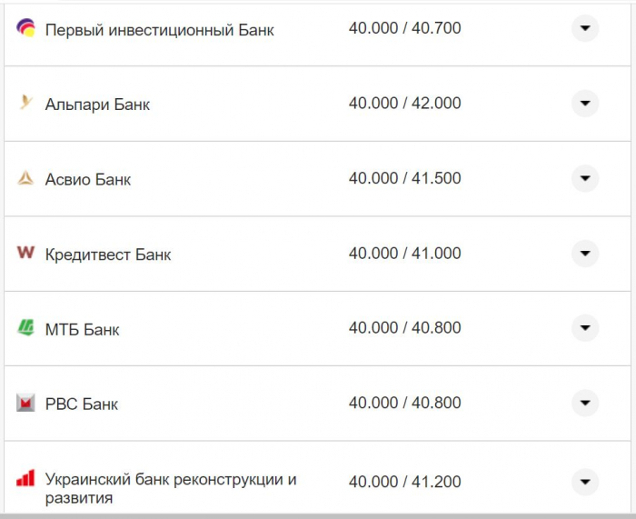 Курс валют в Украине 15 октября 2022: сколько стоит доллар и евро фото 6 5