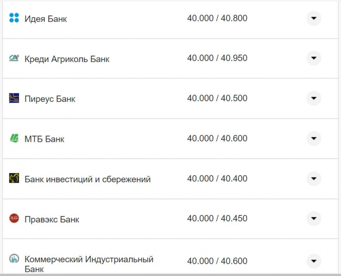 Курс валют в Украине 19 ноября 2022: сколько стоит доллар и евро фото 6 5