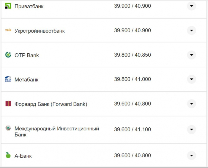 Курс валют в Украине 15 ноября: сколько стоят доллар и евро фото 16 15