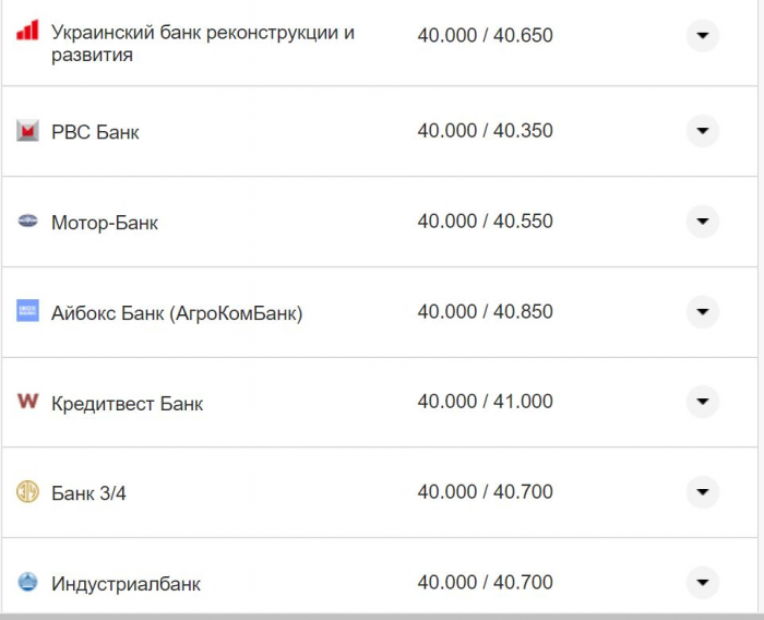 Курс валют в Украине 19 ноября 2022: сколько стоит доллар и евро фото 5 4