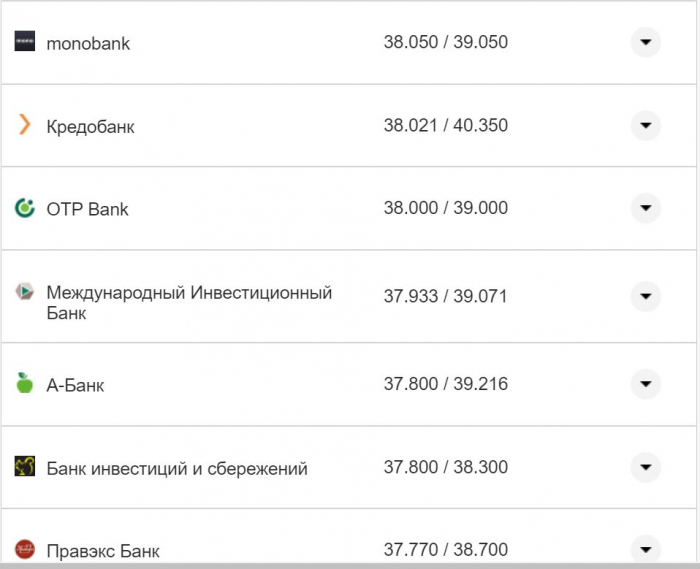 Курс валют в Украине 16 ноября: сколько стоят доллар и евро фото 24 23