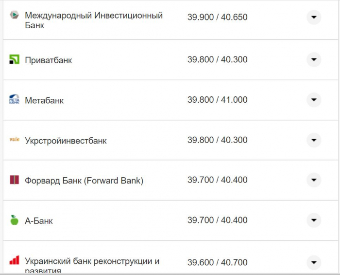 Курс валют в Украине 15 ноября: сколько стоят доллар и евро фото 7 6