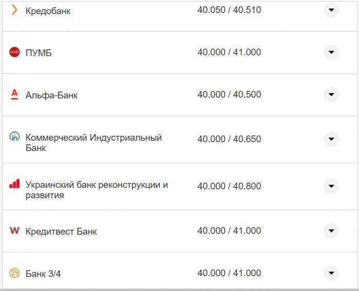 Курс валют в Украине 17 ноября: сколько стоят доллар и евро фото 6 5