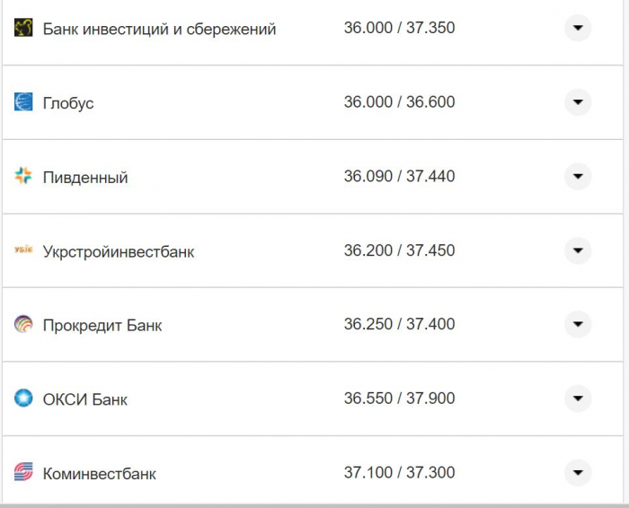 Курс валют в Украине 5 ноября 2022 года: сколько стоит доллар и евро фото 24 23