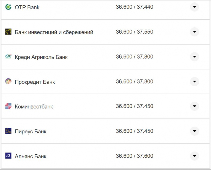 Курс валют в Украине 19 ноября 2022: сколько стоит доллар и евро фото 20 19