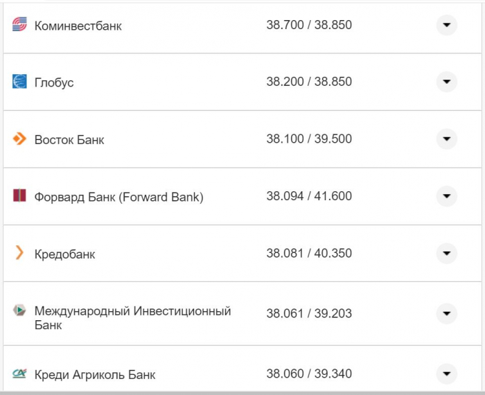 Курс валют в Украине 17 ноября: сколько стоят доллар и евро фото 23 22