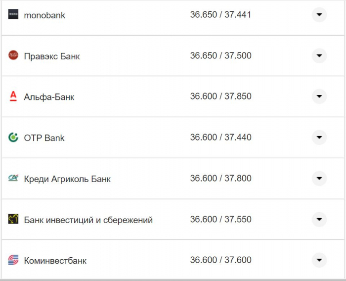 Курс валют в Украине 17 ноября: сколько стоят доллар и евро фото 19 18