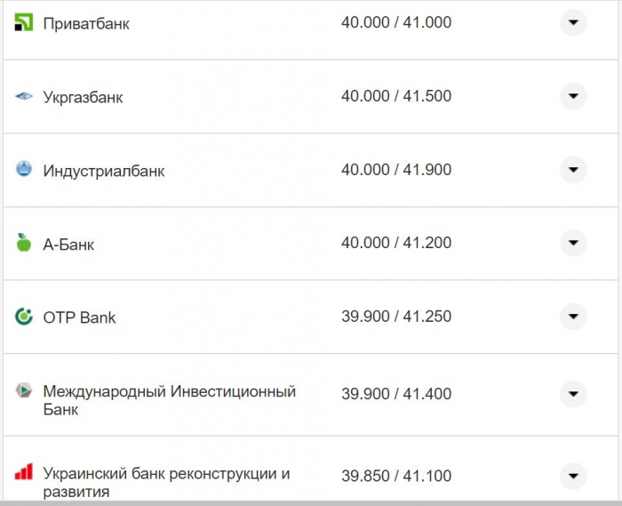 Курс валют в Украине 16 ноября: сколько стоят доллар и евро фото 16 15
