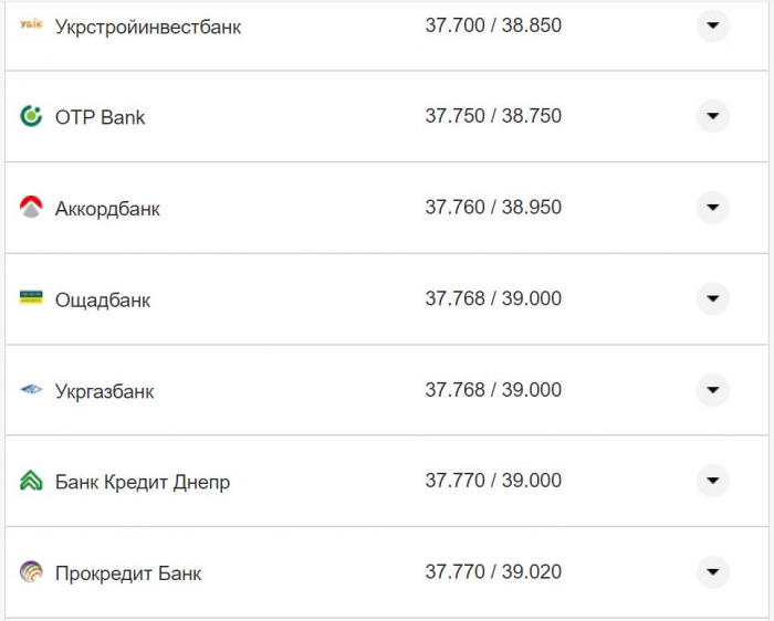 Курс валют в Украине 19 ноября 2022: сколько стоит доллар и евро фото 24 23