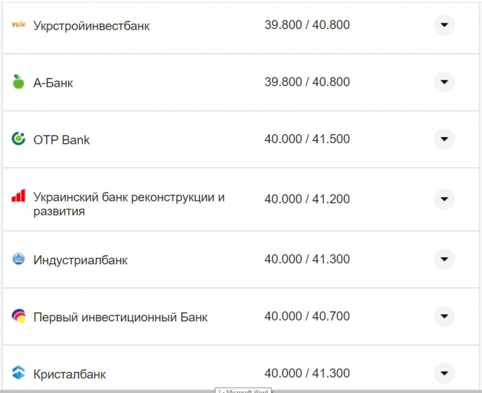 Курс валют в Украине 19 ноября 2022: сколько стоит доллар и евро фото 12 11