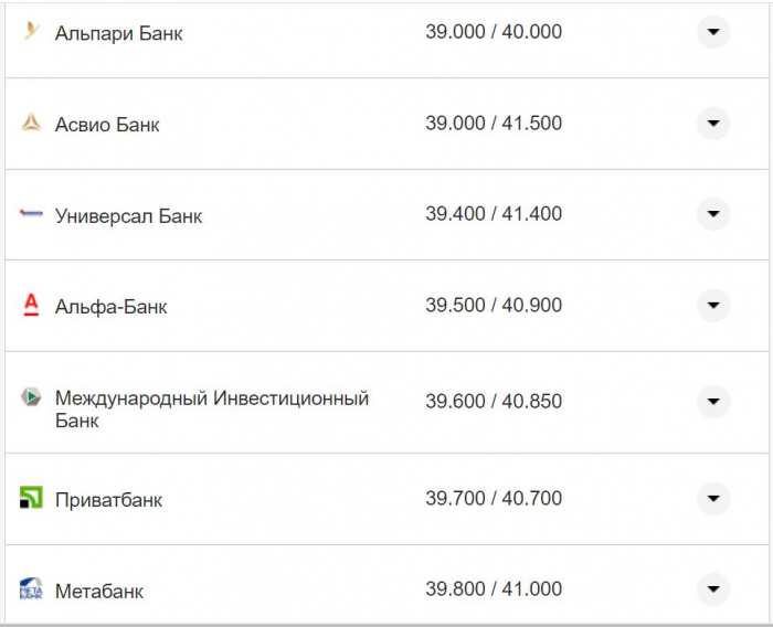 Курс валют в Украине 19 ноября 2022: сколько стоит доллар и евро фото 11 10