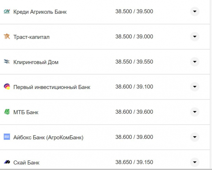 Курс валют в Украине 5 ноября 2022 года: сколько стоит доллар и евро фото 12 11