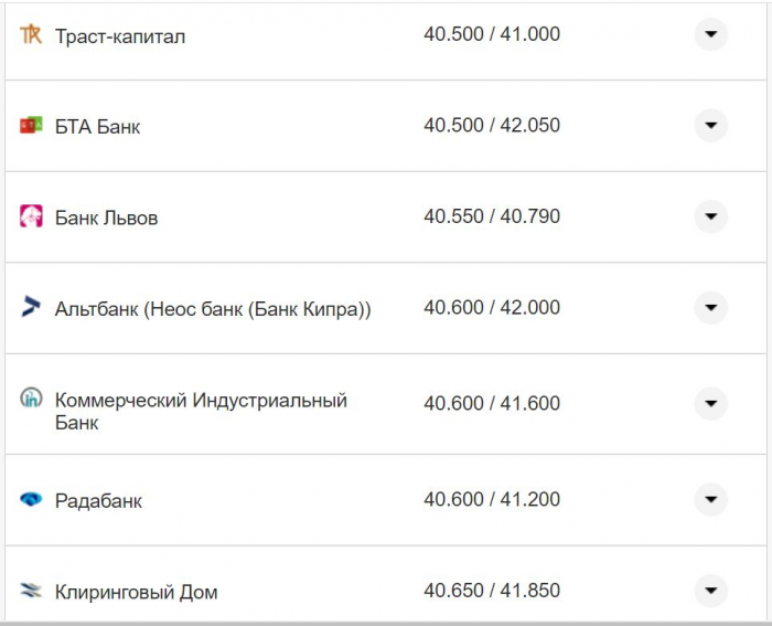 Курс валют в Украине 19 ноября 2022: сколько стоит доллар и евро фото 16 15