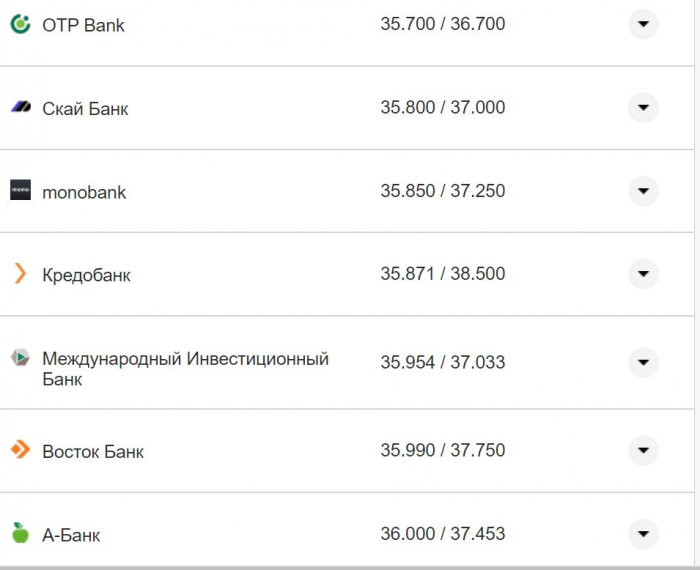 Курс валют в Украине 5 ноября 2022 года: сколько стоит доллар и евро фото 23 22