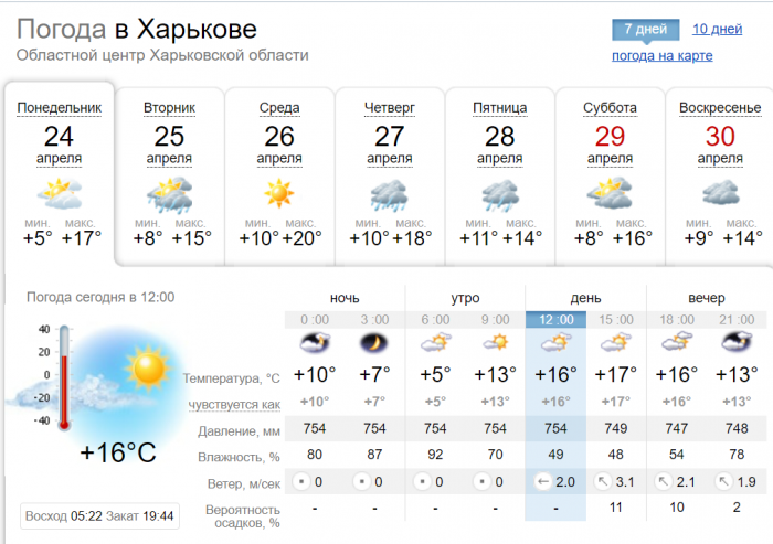 Погода в Харькове и области с 24 по 30 апреля 2023 года.