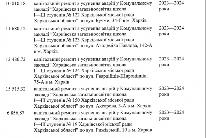 В Харькове отремонтируют поврежденные обстрелами дома и школы: адреса фото 10 9