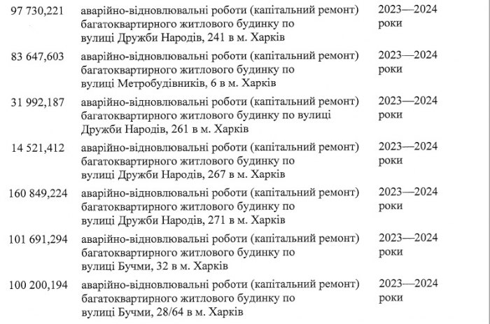 В Харькове отремонтируют поврежденные обстрелами дома и школы: адреса фото 4 3