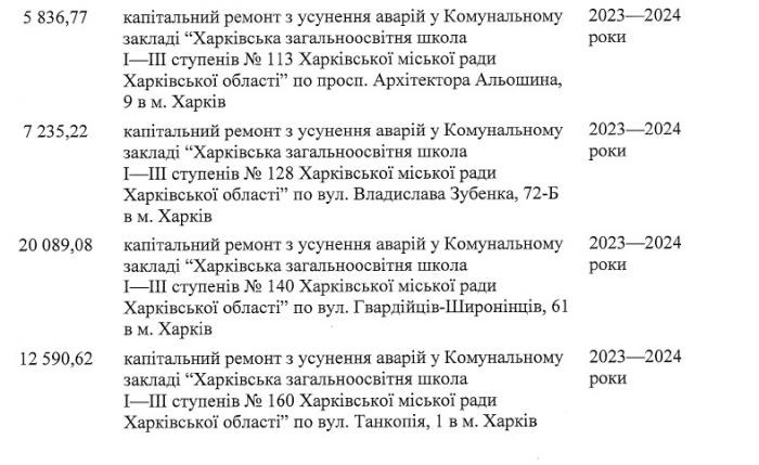 В Харькове отремонтируют поврежденные обстрелами дома и школы: адреса фото 8 7