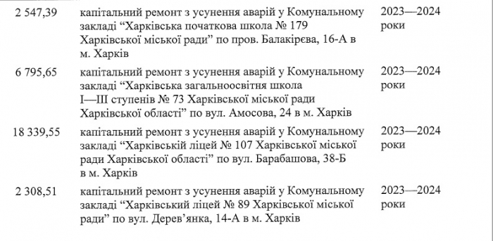 В Харькове отремонтируют поврежденные обстрелами дома и школы: адреса фото 12 11