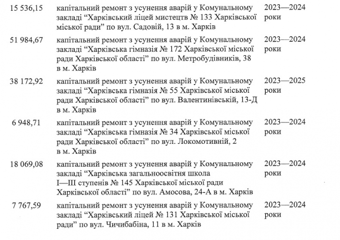 В Харькове отремонтируют поврежденные обстрелами дома и школы: адреса фото 7 6