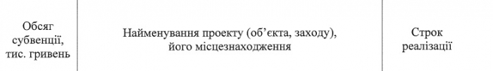 В Харькове отремонтируют поврежденные обстрелами дома и школы: адреса фото 1