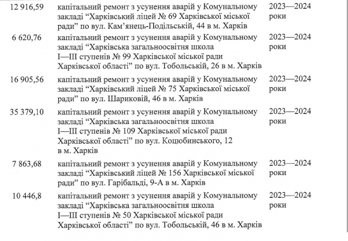 В Харькове отремонтируют поврежденные обстрелами дома и школы: адреса фото 11 10