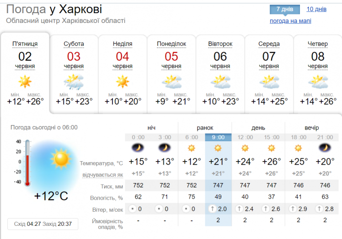 Какой будет погода в Харькове в первые выходные лета, 3 и 4 июня.