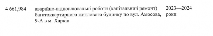 В Харькове отремонтируют поврежденные обстрелами дома и школы: адреса фото 2 1