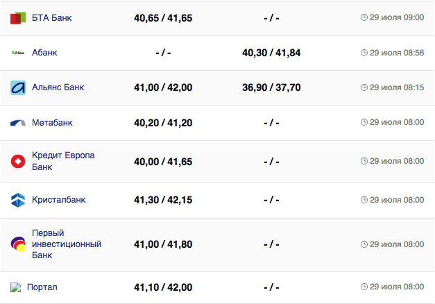 Курс евро в кассах банков и при оплате картой по данным Минфина -