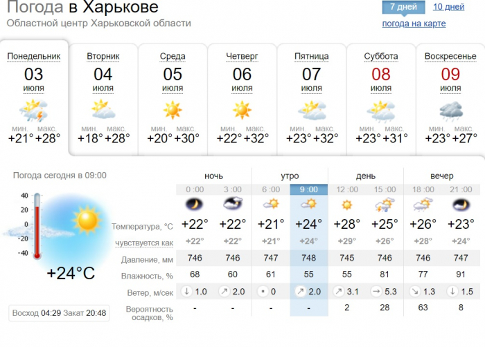 Какой будет погода в Харькове на эту неделю с 3 по 9 июля 2023 года.