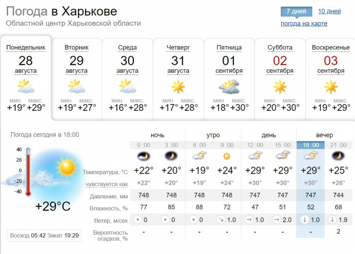 Погода в Харькове на этой неделе с 28 августа по 3 сентября 2023 года.