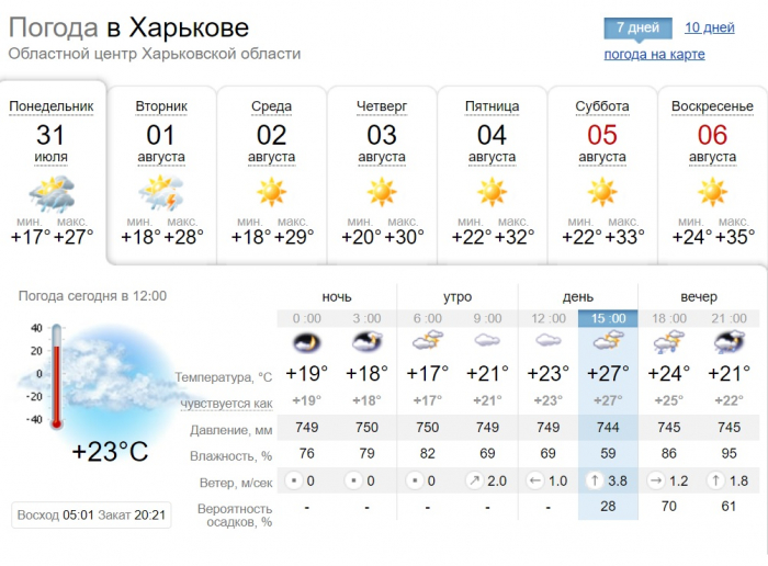 Погода в Харькове с 31 июля по 6 августа 2023 года.