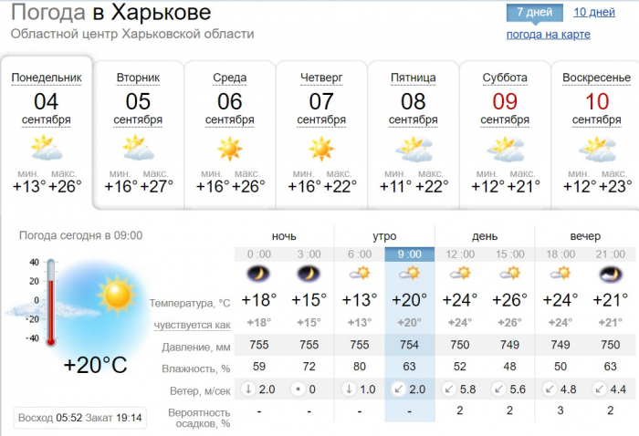 Погода в Харькове и области с 4 по 10 сентября 2023 года.